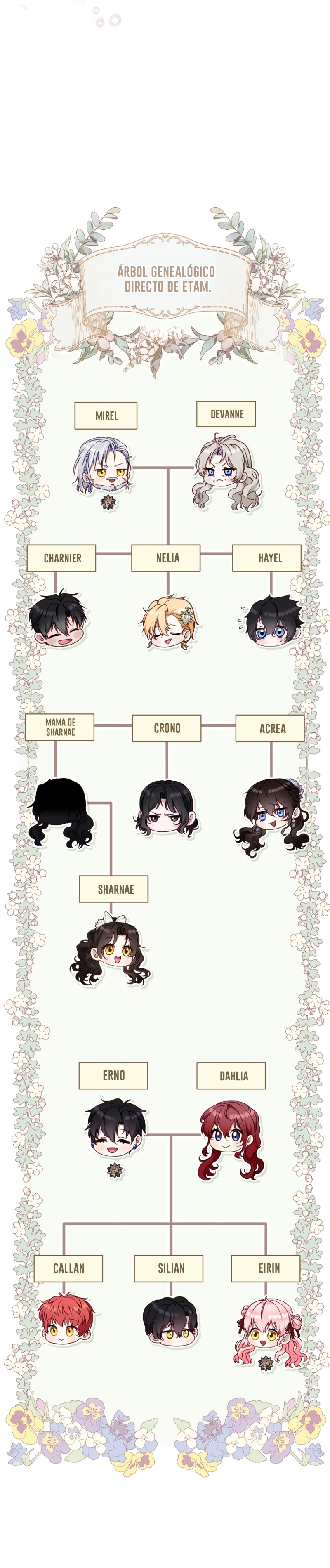 Estoy siendo criada por villanos Capítulo 85 - Página 39