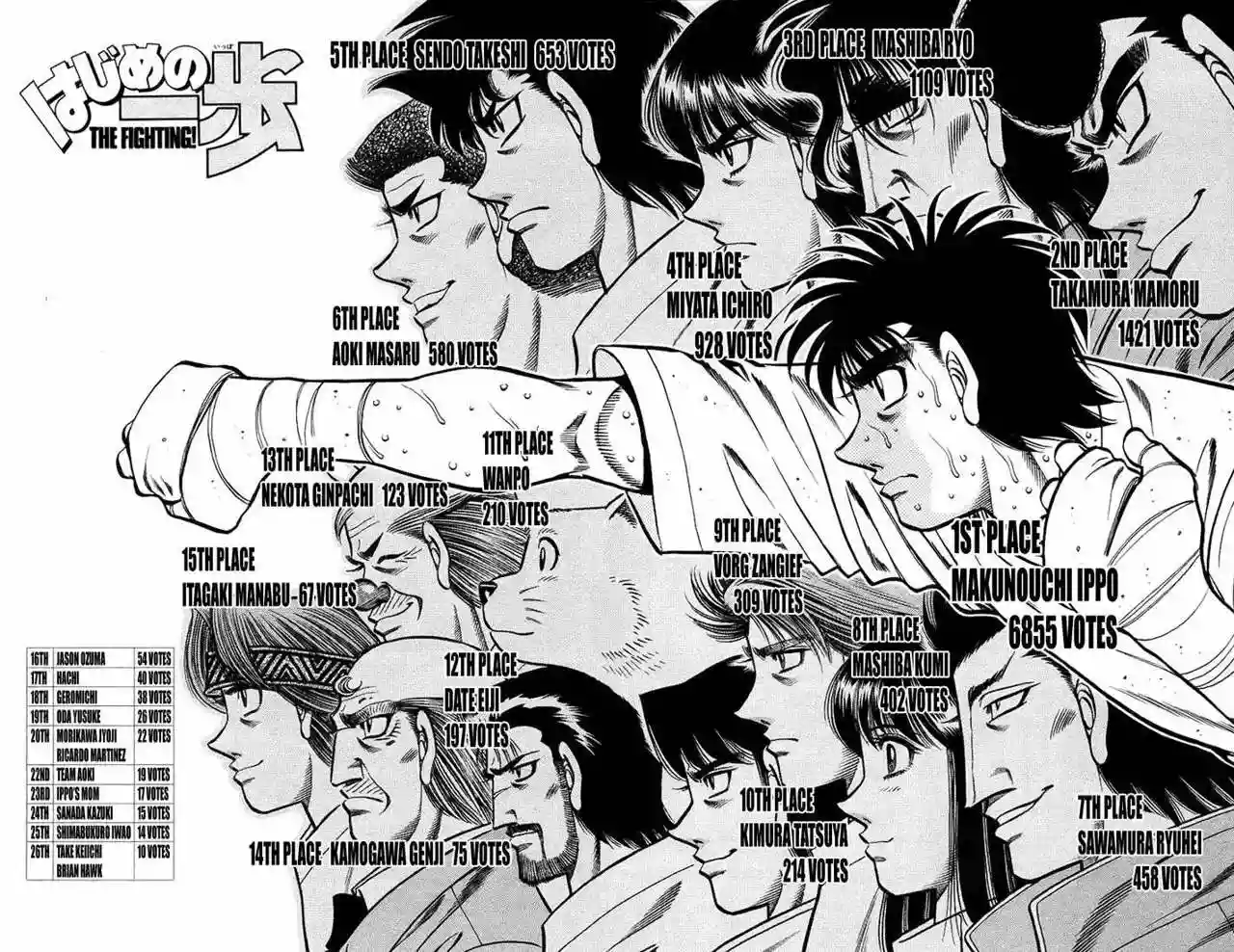 Hajime no Ippo Capítulo 710 - Página 2