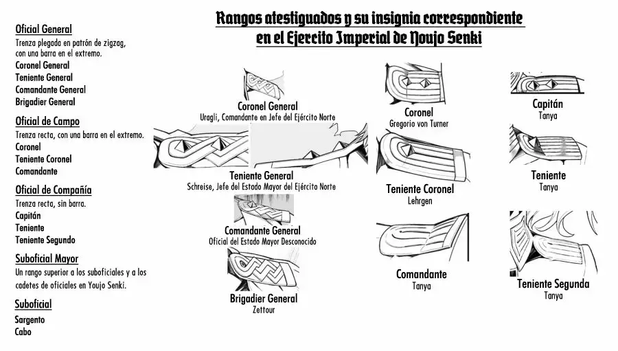 Youjo Senki Capítulo 26.2 - Página 63