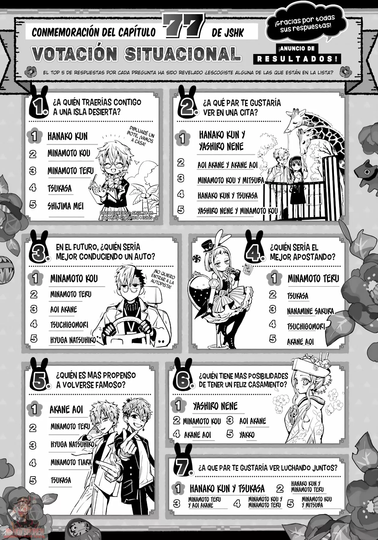 Jibaku Shounen Hanako-kun Capítulo 87 - Página 37